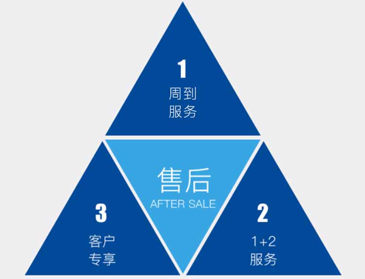 康景輝售后服務流程